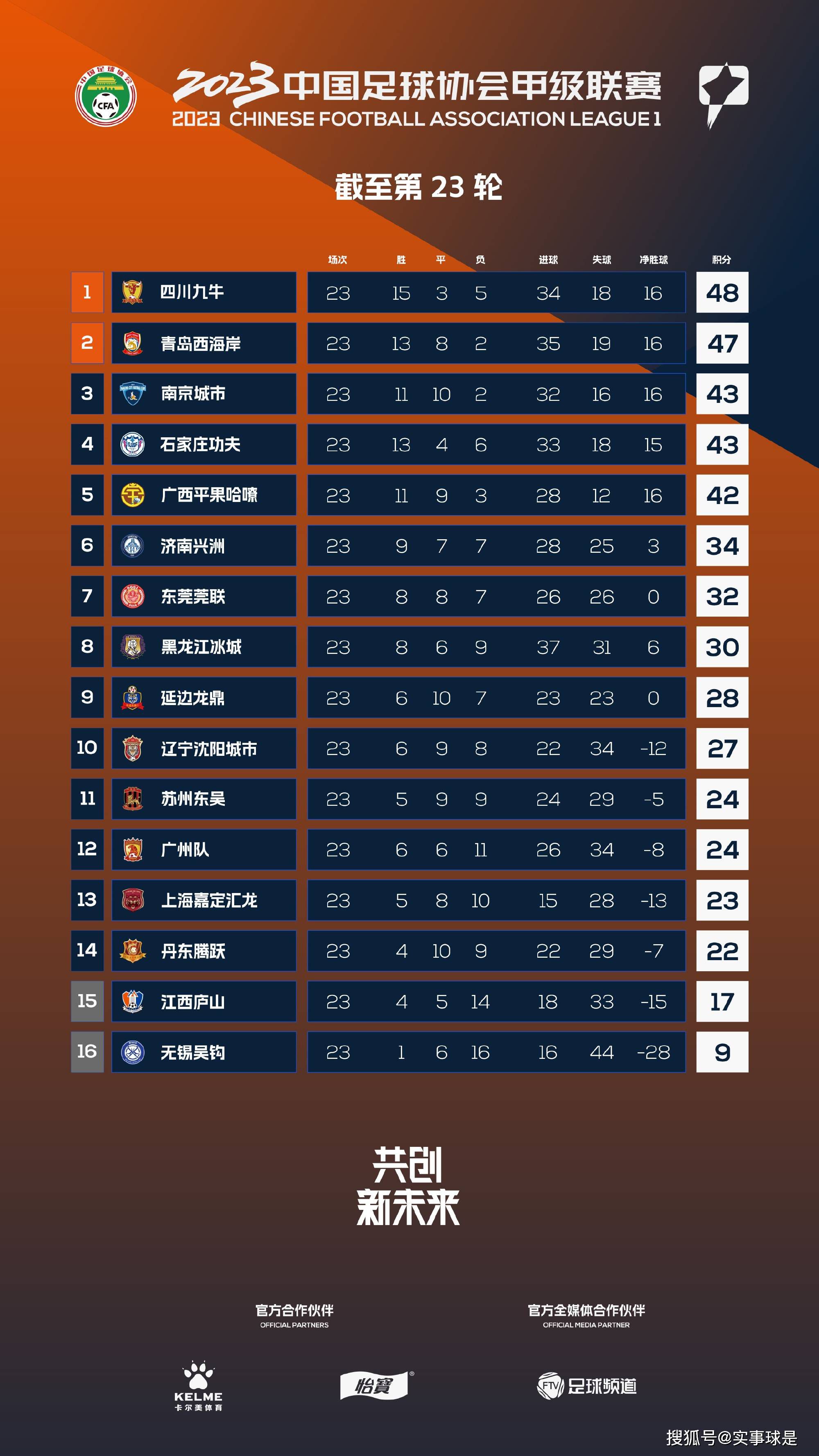 右路定位球布雷夏尼尼开到禁区直接旋向球门，米兰3-1弗洛西诺内。